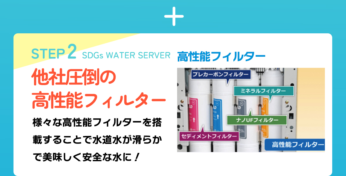 他社圧倒の高機能フィルター搭載